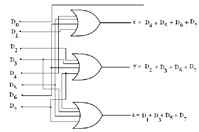 explain-the-operation-of-octal-to-binary-encoder-computer-engineering